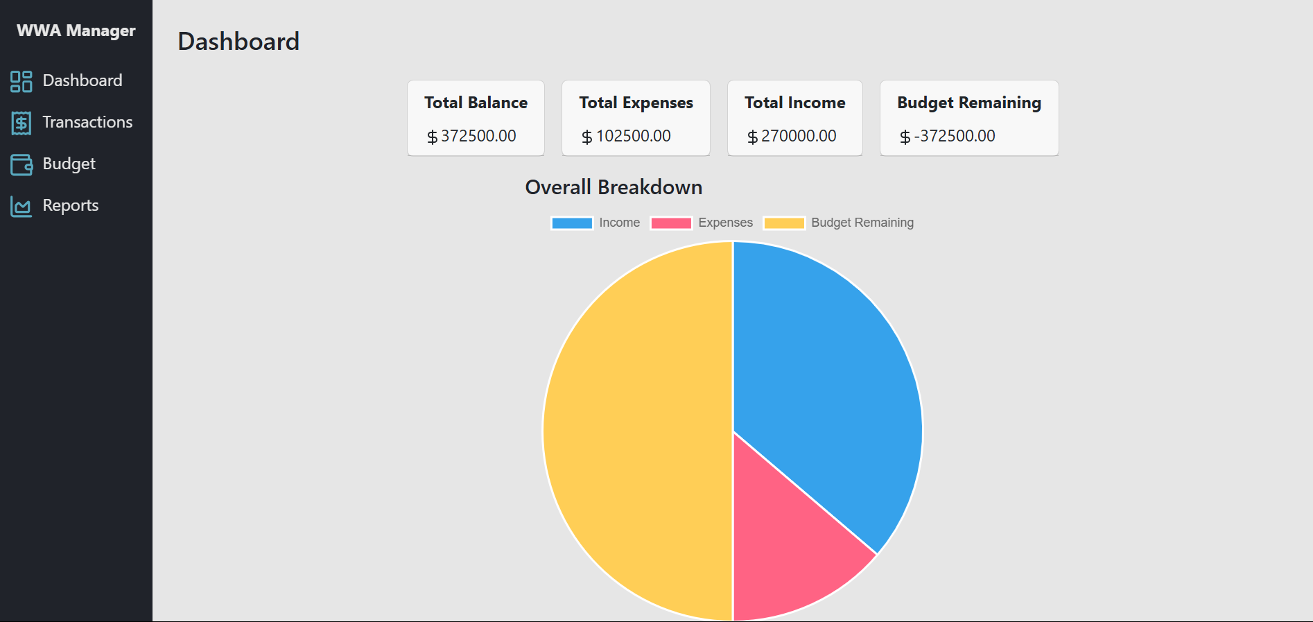 Wallet Web Application Manager